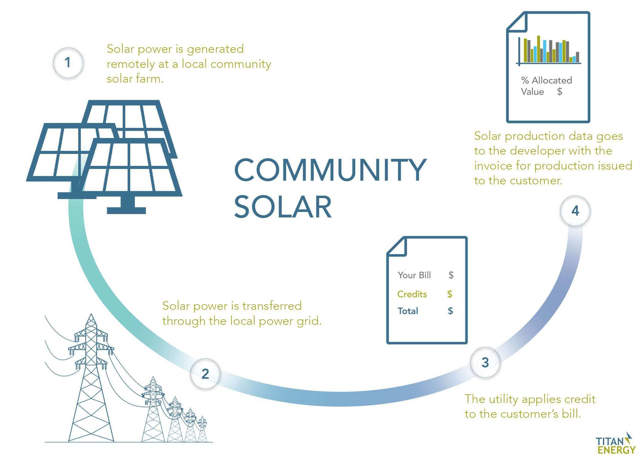 Titan Community Solar Graphic