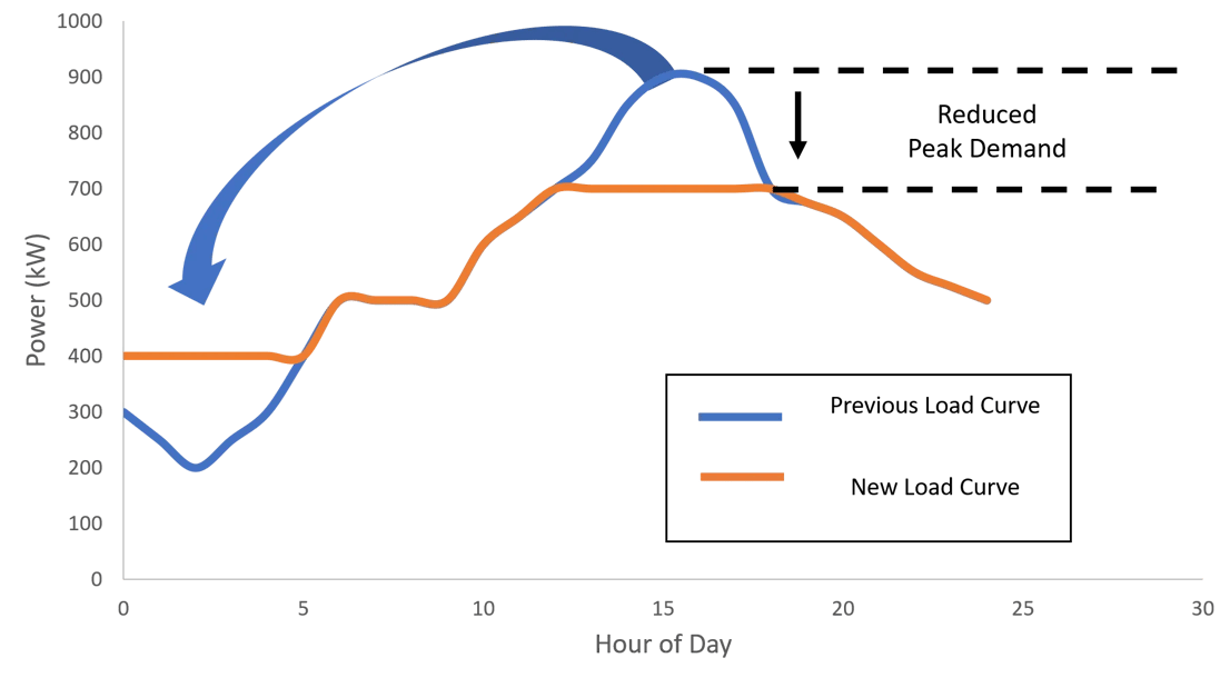 Peak-demand-reduction-image