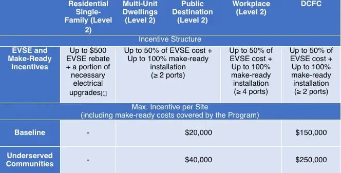 Titan-Energy_Connecticut_EV-Charging-Program-Incentives