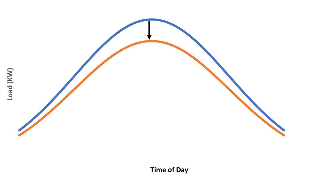 Titan-Energy_Demand-Bell-Chart