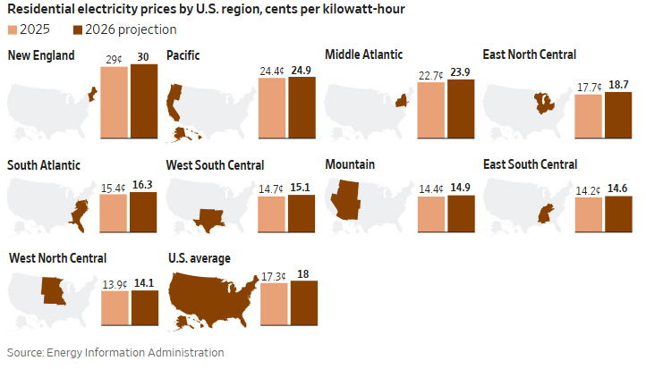 residentail electricity prices
