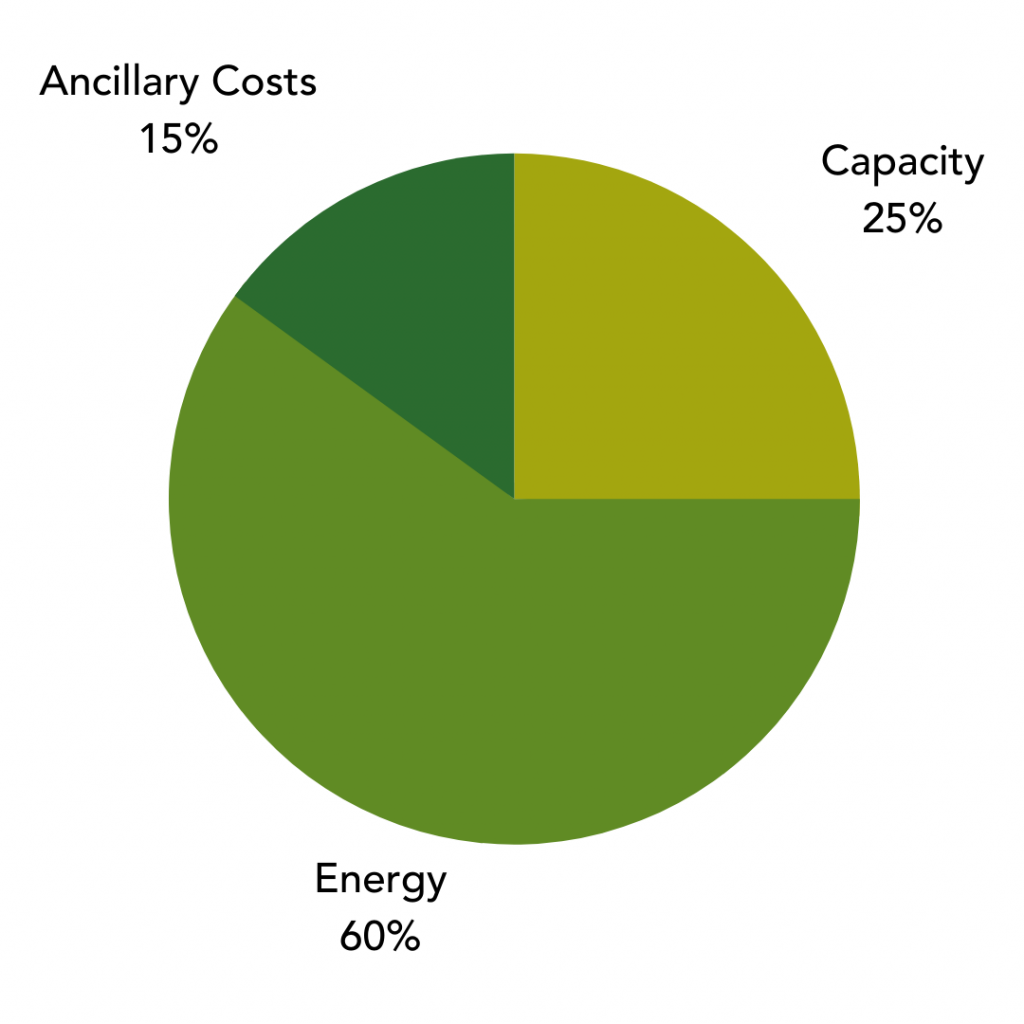 what-is-peak-demand-and-how-it-affects-you-titan-energy