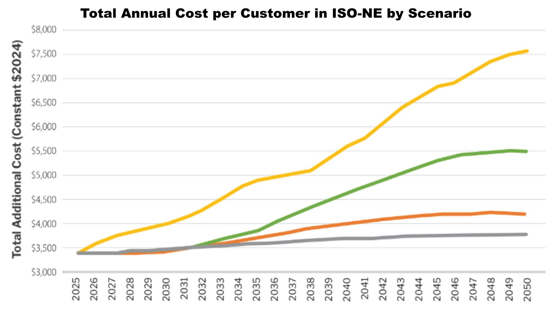 Nuclear, Natural Gas Savings Chart