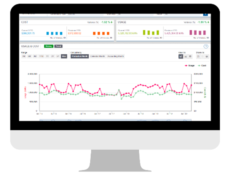 Titan Energy Intelligence (TEI) dashboard on computer monitor showing energy savings in graphs
